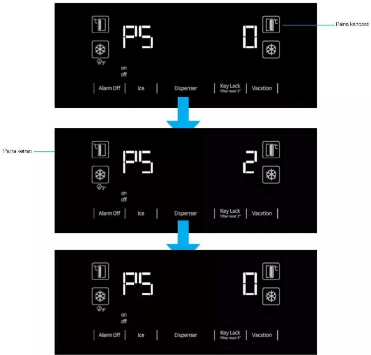 GRUNDIG GSBS15720X - \*(painaen 3 sekuntia) - 2
