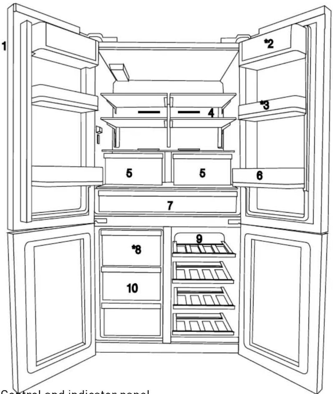 1 2 3 4 5 5 6 7 8 9 10 Control and indicator panel