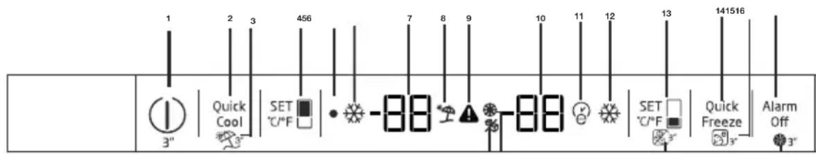 GRUNDIG GWN21230XRN - Indikatorpanel - 1