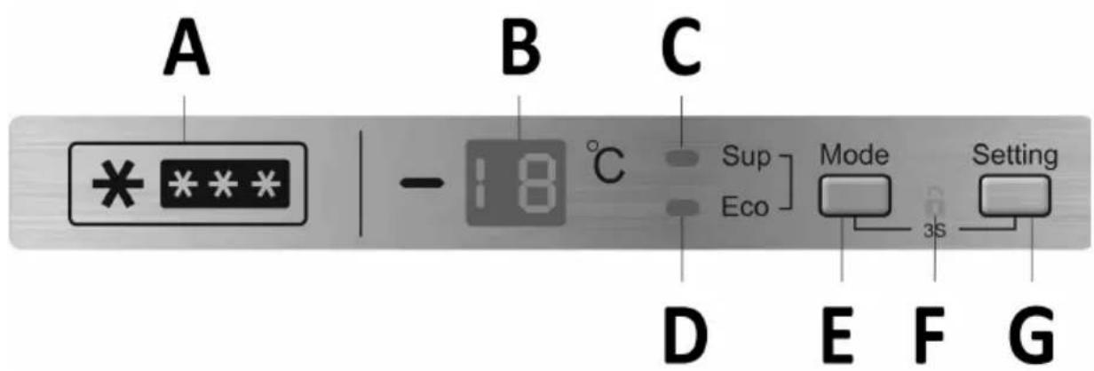 A B C - 18 °C Sup Eco Mode Setting D E F G