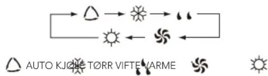 AUTO KJONE T∅RR VIFTE VARME
