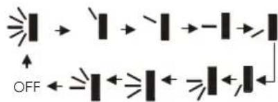 OFF