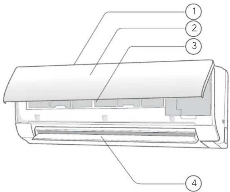 Diagram of a front-end air conditioner unit with numbered parts labeled 1 to 4