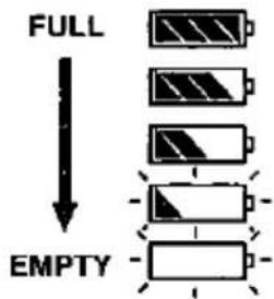 FULL EMPTY