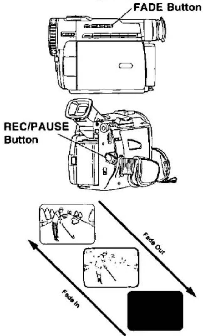 FADE Button REC/PAUSE Button Fade Out Fade In