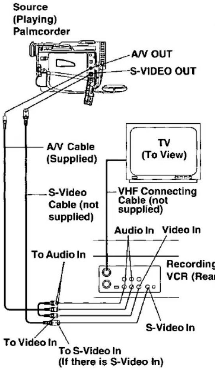 Source (Playing) Palmcorder A/V OUT S-VIDEO OUT A/V Cable (Supplied) TV (To View) S-Video Cable (not supplied) VHF Connecting Cable (not supplied) Audio In Video In To Audio In Recording VCR (Real S-Video In To Video In To S-Video In (If there is S-Video In)