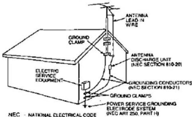 ANTENNA LEAD IN WIRE GROUND CLAMP ELECTRIC SERVICE EQUIPMENT ANTENNA DISCHARGE UNIT (NEC SECTION 810-20) GROUNDING CONDUCTORS (NEC SECTION 810-21) GROUND CLAMPS POWER SERVICE GROUNDING ELECTRODE SYSTEM (NEC ART 250, PART H) NEC - NATIONAL ELECTRICAL CODE