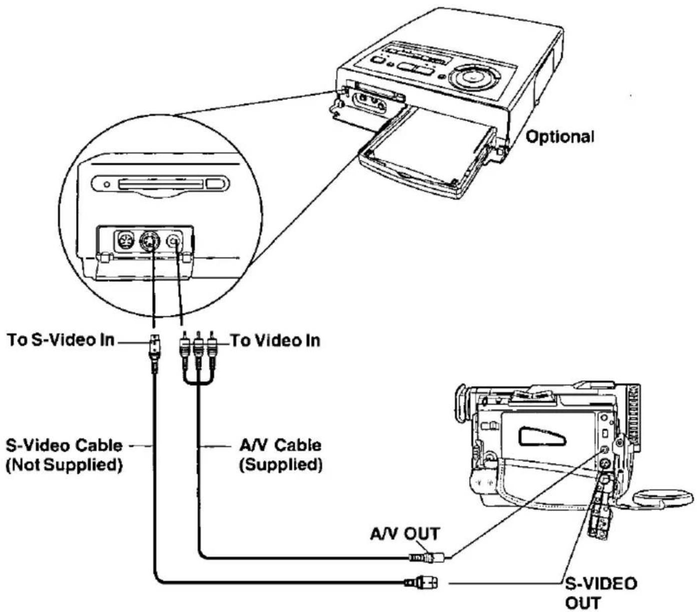 To S-Video In S-Video Cable (Not Supplied) To Video In A/V Cable (Supplied) A/V OUT S-VIDEO OUT Optional