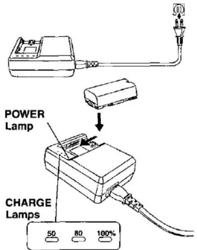 POWER Lamp CHARGE Lamps 50 80 100%