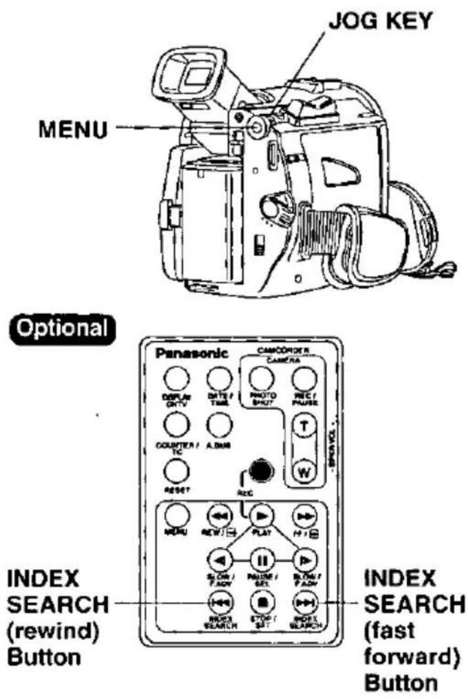JOG KEY MENU Optional Panasonic CAMCOROER CAMERA DEPLA GNTV BATS / TIME PHOTO BUTT REC / PMUSE COUNTER / TC A.DUB T W RESET REC INDEX SEARCH (rewind) Button INDEX SEARCH (fast forward) Button