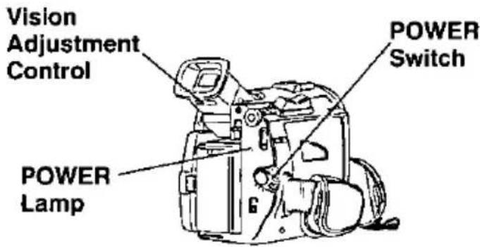 Vision Adjustment Control POWER Lamp POWER Switch