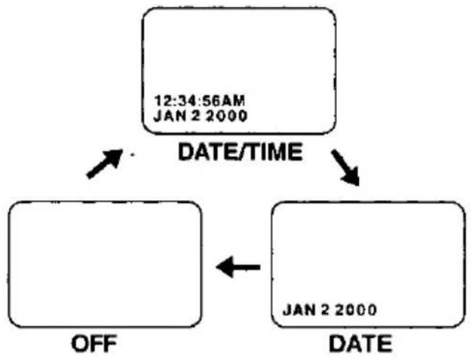 PANASONIC PV-DV400 - h. Date and Time Indication - 1