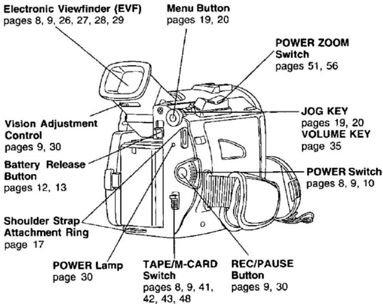 Electronic Viewfinder (EVF) pages 8, 9, 26, 27, 28, 29 Menu Button pages 19, 20 POWER ZOOM Switch pages 51, 56 Vision Adjustment Control pages 9, 30 Battery Release Button pages 12, 13 Shoulder Strap Attachment Ring page 17 POWER Lamp page 30 TAPE/M-CARD Switch pages 8, 9, 41, 42, 43, 48 REC/PAUSE Button pages 9, 30 JOG KEY pages 19, 20 VOLUME KEY page 35
