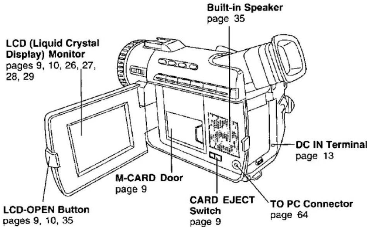 LCD (Liquid Crystal Display) Monitor pages 9, 10, 26, 27, 28, 29 Built-in Speaker page 35 DC IN Terminal page 13 M-CARD Door page 9 CARD EJECT Switch page 9 TO PC Connector page 64 LCD-OPEN Button pages 9, 10, 35