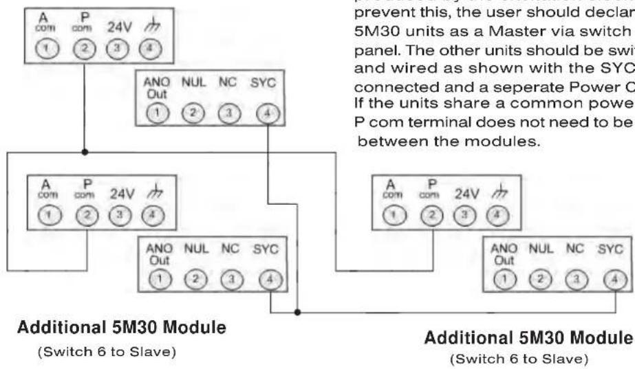 Daytronic 5M30 - TRANSDUCER CONNECTIONS - 3