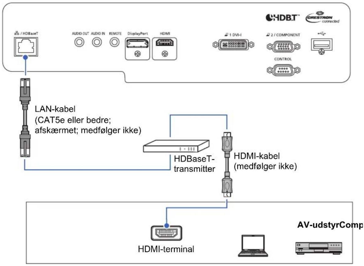 graph TD A["AS / HDBaseT"] --> B["LAN-kabel (CAT5e eller bedre; afskærmet; medfølger ikke)"] B --> C["HDBaseT-transmitter"] C --> D["HDMI-kabel (medfølger ikke)"] D --> E["HDMI-terminal"] F["AV-udstyrComp"] --> E G["HDBT™"] --> H["CRESTRON connected"] I["1 DVI-I"] --> J["2 / COMPONENT"] K["CONTROL"]…