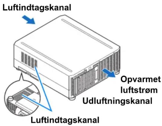 CANON XEED WUX7500 - ■ Installér den ved en tilstrækkelig afstand fra vægge og andre hindringer - 2