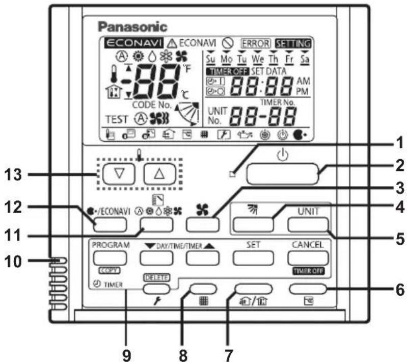 PANASONIC CZ-RTC4A - Control panel - 1