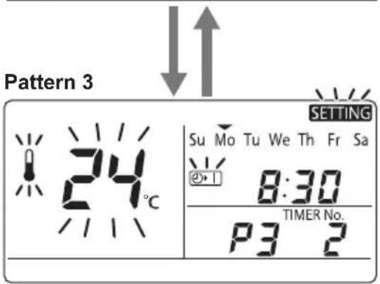 Pattern 3 24°C SETTING Su Mo Tu We Th Fr Sa 8:30 TIMER No. P3 2