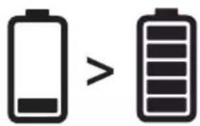 Diagram showing battery symbol equivalence: one battery is greater than the other, indicating battery energy gain.