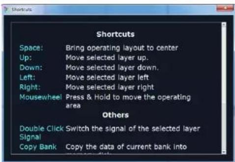 Shortcuts Space: Bring operating layout to center Up: Move selected layer up. Down: Move selected layer down. Left: Move selected layer left Right: Move selected layer right Mousewheel Press & Hold to move the operating area Others Double Click Switch the signal of the selected layer Signal Copy Bank Copy the data of current bank into