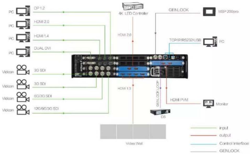 RGBlink D6 - Product Overview - 1
