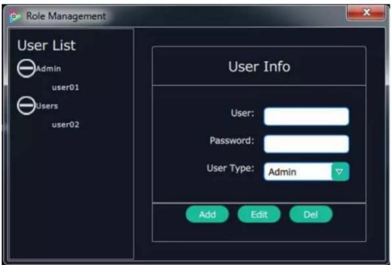 Role Management User List Admin user01 Users user02 User Info User: Password: User Type: Admin Add Edit Del