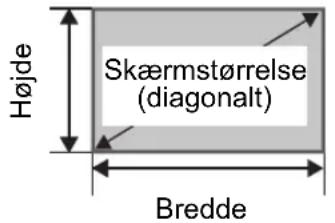 Skærmstørrelse (diagonalt) Højde Bredde