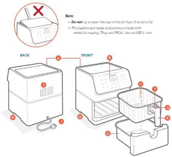 Note: • Do not try to open the top of the air fryer. It is not a lid • The baskets are made of aluminum metal with nonslick coating. They are PFOA-free and BPA-free. BACK FRONT A B C D E F G H I J H