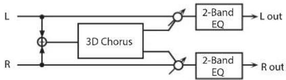 ROLAND SRX ORCHESTRA - 29: 3D CHORUS - 1