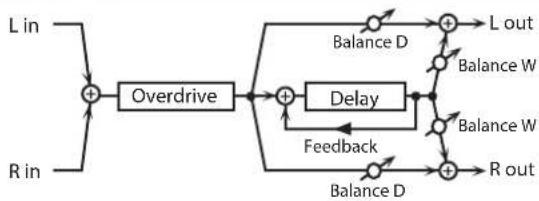 ROLAND SRX ORCHESTRA - 68: OVERDRIVE → DELAY - 1