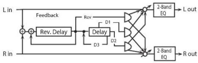 ROLAND SRX ORCHESTRA - 50: REVERSE DELAY - 1