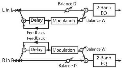 ROLAND SRX ORCHESTRA - 46: MODULATION DELAY - 1