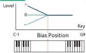 Level + 0 - C-1 Bias Position G9 Key