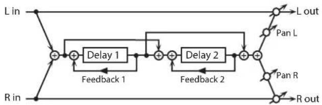 ROLAND SRX ORCHESTRA - 45: SERIAL DELAY - 1