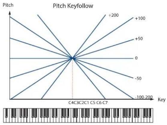 ROLAND SRX ORCHESTRA - PITCH ENV (WAVE PITCH ENVELOPE - 1