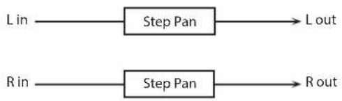 ROLAND SRX ORCHESTRA - 19: STEP PAN - 1