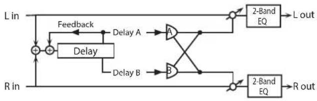 ROLAND SRX ORCHESTRA - 51: SHUFFLE DELAY - 1