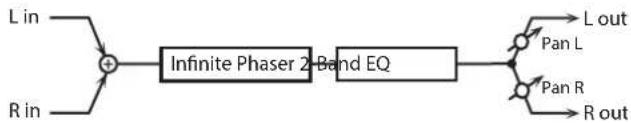 ROLAND SRX ORCHESTRA - 14: INFINITE PHASER - 1