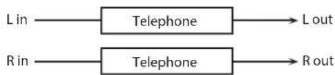 ROLAND SRX ORCHESTRA - 59: TELEPHONE - 1