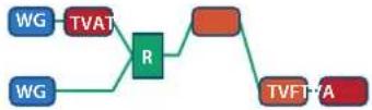 ROLAND SRX ORCHESTRA - PATCH STRUCTURE - 6