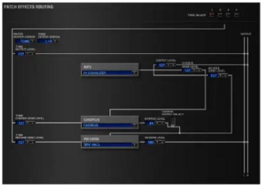 ROLAND SRX ORCHESTRA - Signal Flow and Parameters (ROUTING) - 1