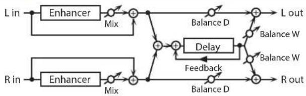 ROLAND SRX ORCHESTRA - 73: ENHANCER → FLANGER - 2