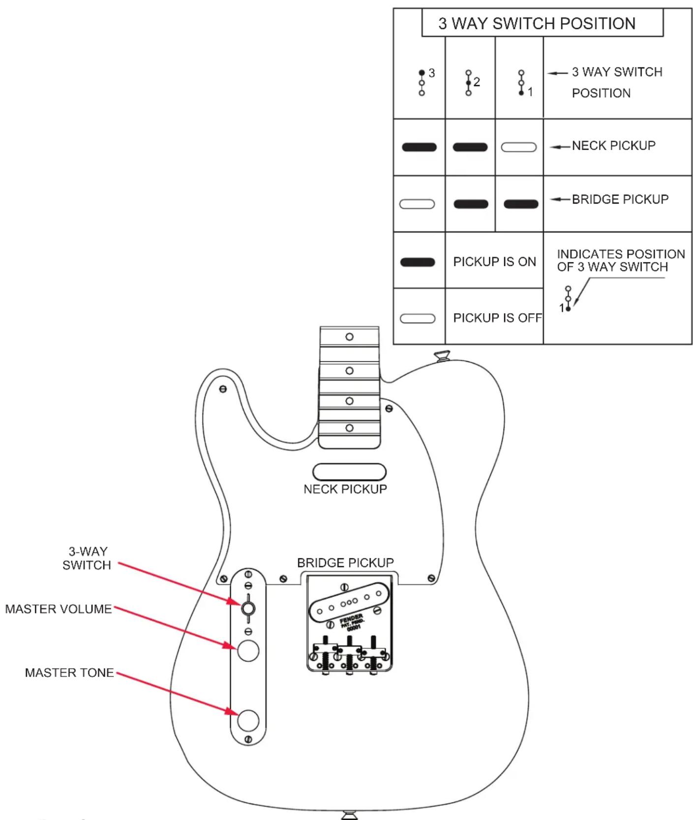 3 WAY SWITCH POSITION 3 WAY SWITCH POSITION 3 WAY SWITCH POSITION NECK PICKUP BRIDGE PICKUP PICKUP IS ON INDICATES POSITION OF 3 WAY SWITCH PICKUP IS OFF NECK PICKUP BRIDGE PICKUP NECK PICKUP PICKUP IS ON INDICATES POSITION OF 3 WAY SWITCH PICKUP IS OFF NECK PICKUP BRIDGE PICKUP NECK PICKUP PICKUP IS ON MATERIAL VOLUME MATERIAL TONE 3-WAY SWITCH BRIDGE PICKUP