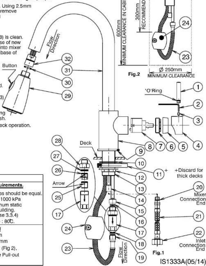 Using 2.5mm remove B) is clean. use of new into mixer base of Button 32 31 30 29 600mm MINIMUM CLEARANCE IN CABR 300mm RECOMMEND 24 23 Ø 250mm MINIMUM CLEARANCE Fig.2 1 2 3 4 8 7 6 5 9 10 11+ +Discard for thick decks 20 Mixer Connection End 21 22 Inlet Connection End 28 Deck 27 26 Arrow 25 17 24 23 Flow Direction Flow Direction Fig.1 IS1333A(05/14)