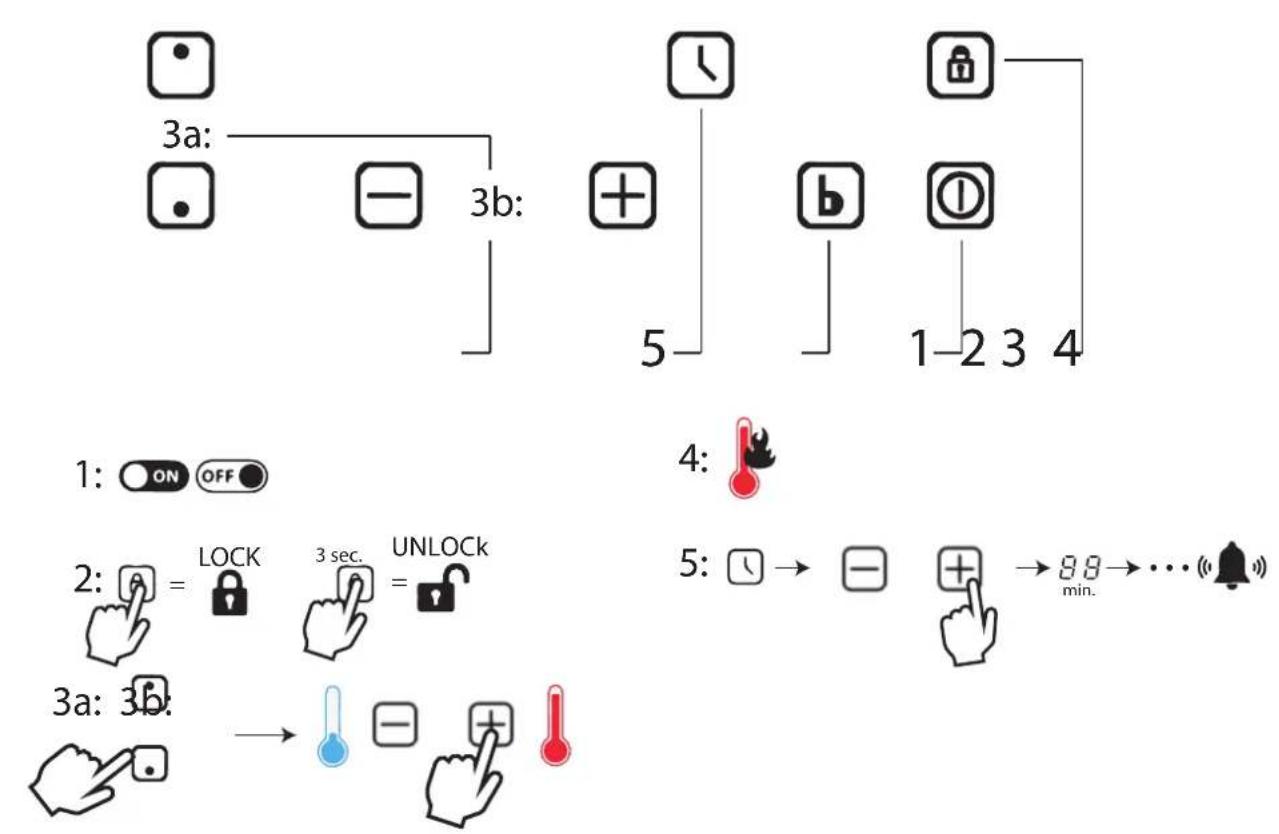 Thermex TH1IN30 - Panel de control: - 1