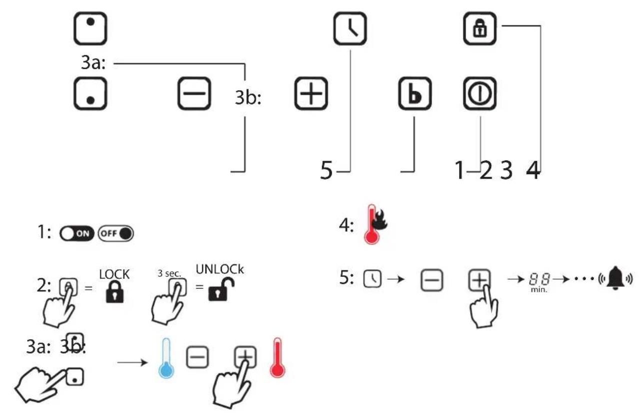 Thermex TH1IN30 - Kontrollpanel: - 1