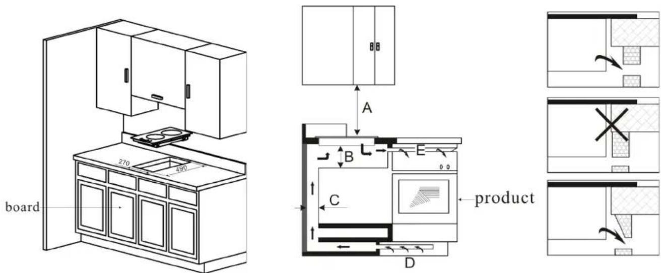 board 270 490 A B E C product D
