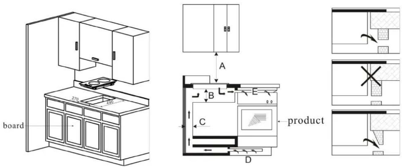 board 270 490 A B C D product