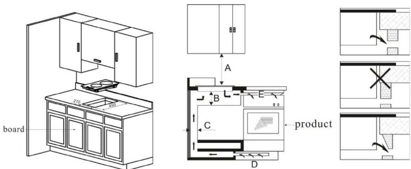 board 270 450 A B E C product D